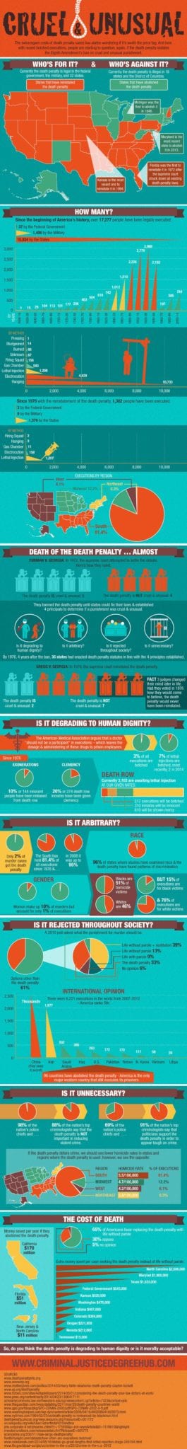 Death Penalty vs. 8th Amendment