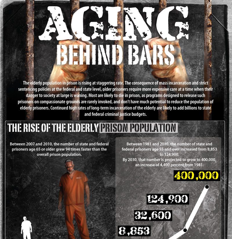 Aging Behind Bars