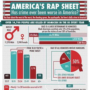 crime-in-americaThumb