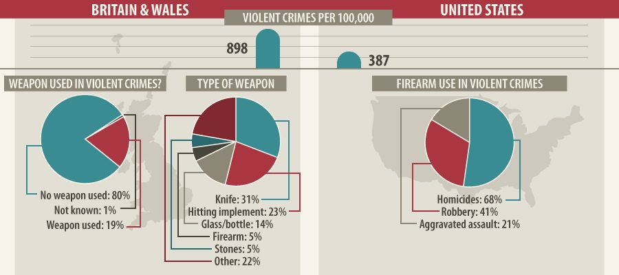 Violent-Crime-Hybrid3