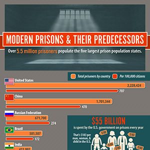 History-of-Prisons