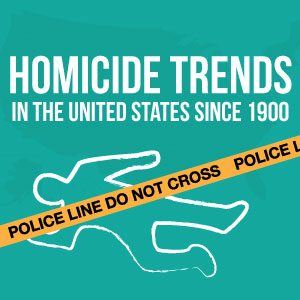 homicide-trends