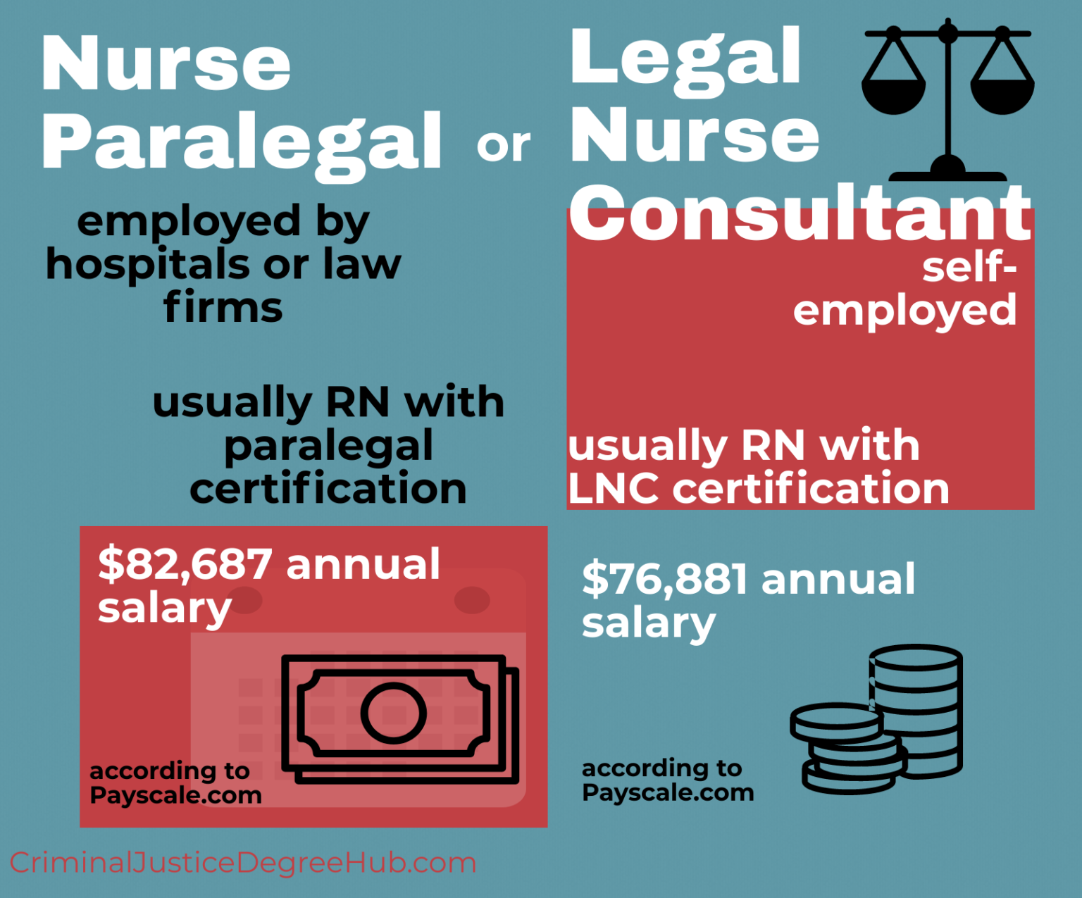 Guide to Legal Nurse Consulting Criminal Justice Degree Hub