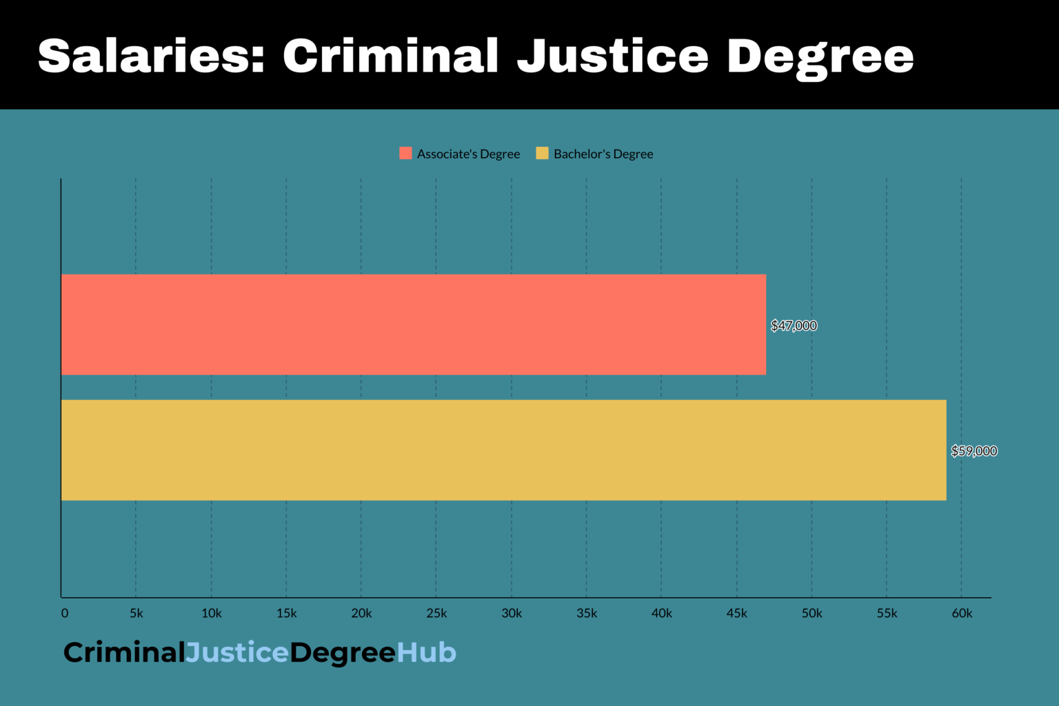 associate-s-degree-vs-a-bachelor-s-in-criminal-justice